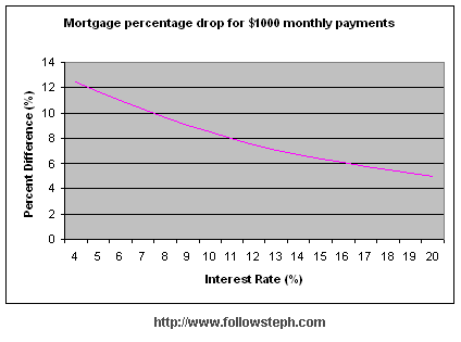 refinance with chase - wordpress calculator plugin