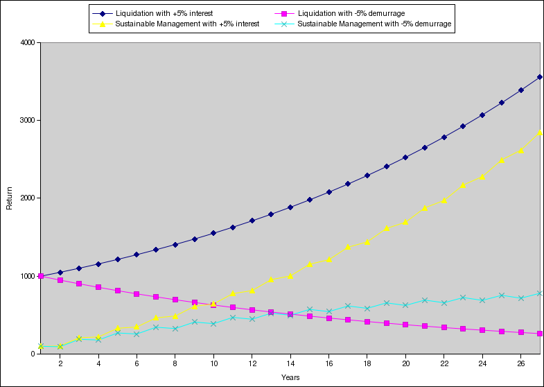 refinance with chase - investment contract templates samples