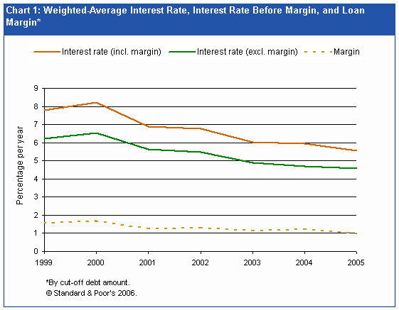 refinance with chase - sample letters of intent for continuation of employment