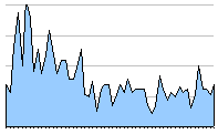 refinance with chase - 0.75 apy savings account