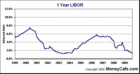 refinance with chase - car loan proposal letter