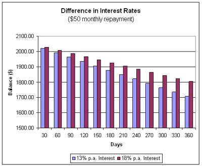 refinance with chase - denied a rv loan