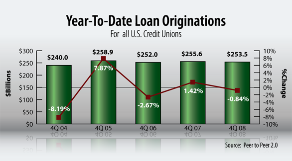 refinance with chase - low income homes