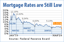 refinance with chase - conway ar foreclosures