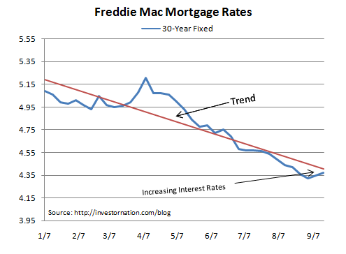 refinance with chase - 88 down car loans