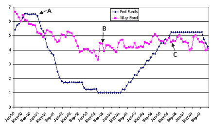 refinance with chase - bad credit