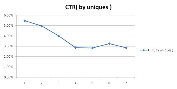 refinance with chase - telemarketing prices