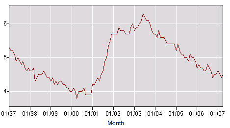 refinance with chase - current gatt rate