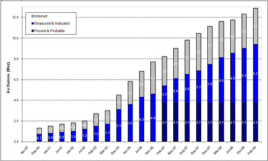 refinance with chase - bank owned foreclosures