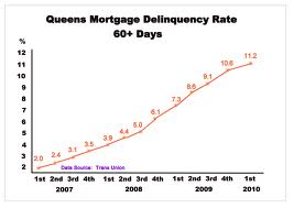 refinance with chase - low income bad credit housing