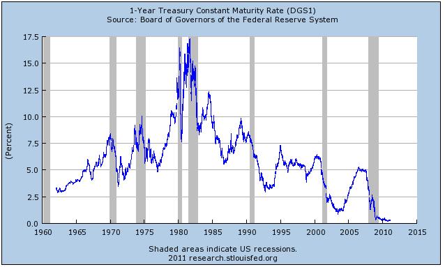 refinance with chase - auction search