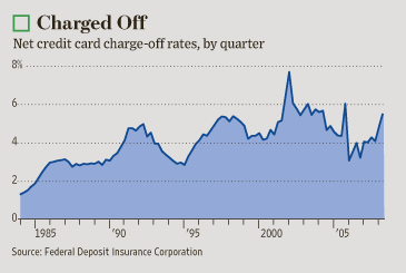 refinance with chase - treasury bond rate