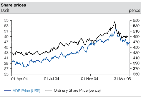 refinance with chase - trade in cars