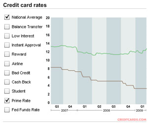 refinance with chase - 6.78 apr signature loans