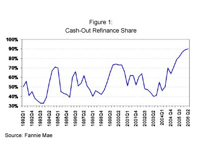 refinance with chase - same day cash advance